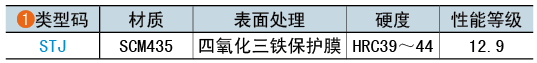 类型码