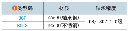 类型码