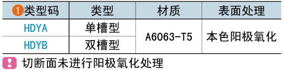 类型码