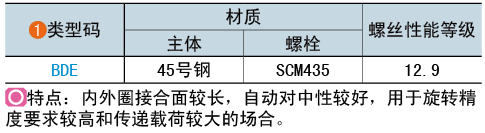 类型码