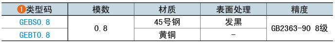 类型码
