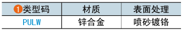 类型码