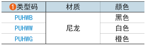 类型码