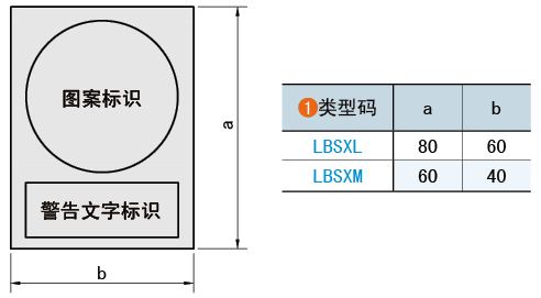类型码