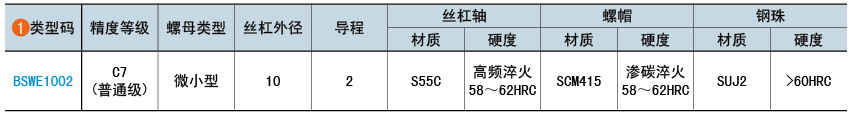 类型码