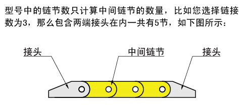 链节数