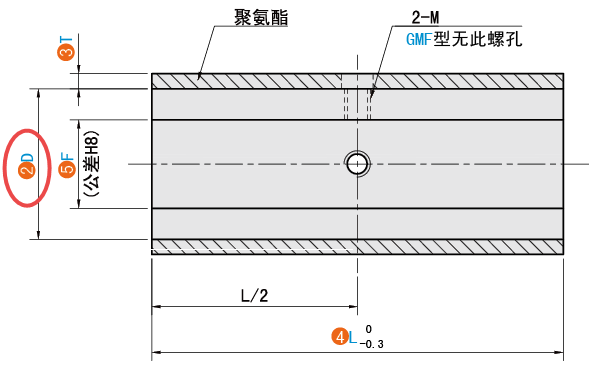 D（芯轴直径）