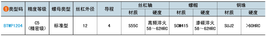 类型码