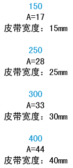宽度代码
