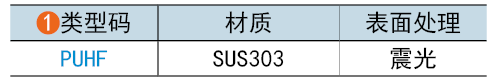 类型码