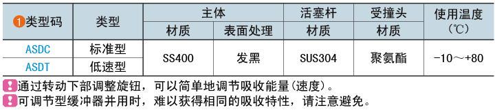 类型码