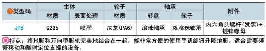 类型码