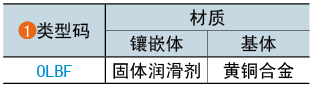 类型码