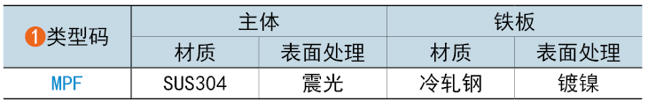 类型码