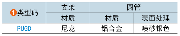 类型码