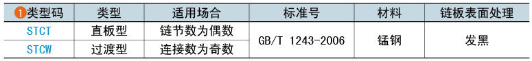 类型码