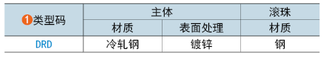 类型码