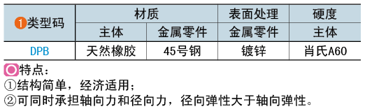 类型码