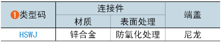 类型码