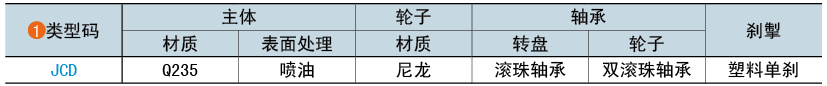 类型码