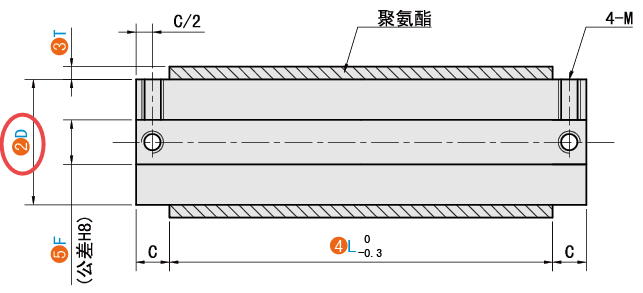 D（芯轴直径）