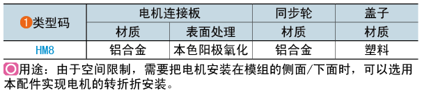 类型码