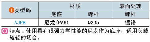 类型码