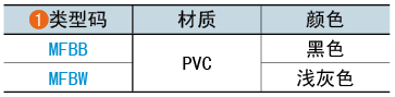类型码
