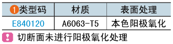 类型码