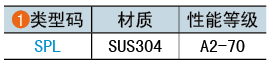 类型码