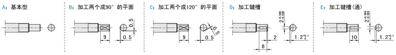 固定侧轴端样式