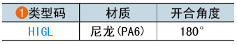 类型码