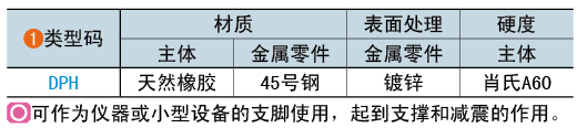 类型码