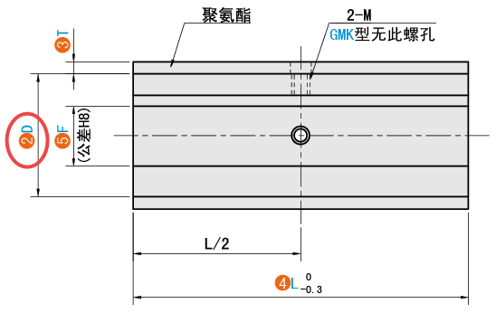 D（芯轴直径）