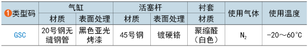 类型码