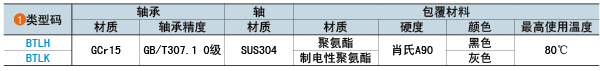 类型码