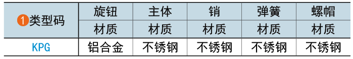 类型码