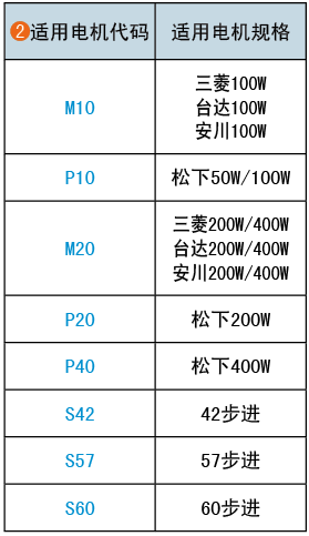 适用电机代码