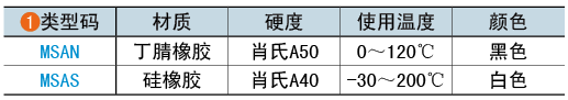 类型码