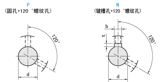 轴孔类型
