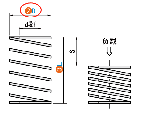 D（外径）