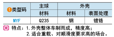 类型码