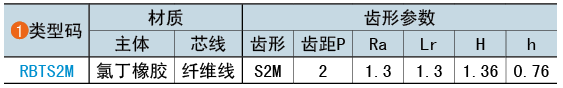 类型码