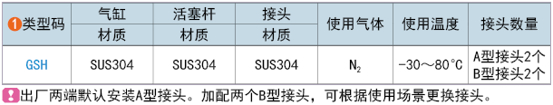 类型码