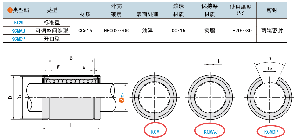 类型码