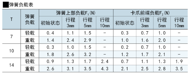 弹簧负载