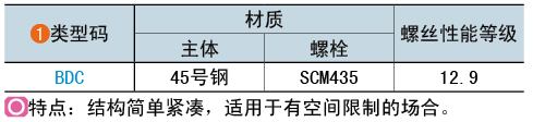 类型码