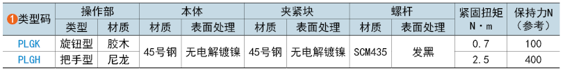类型码