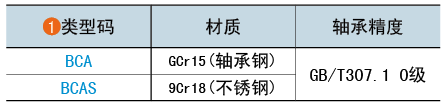 类型码