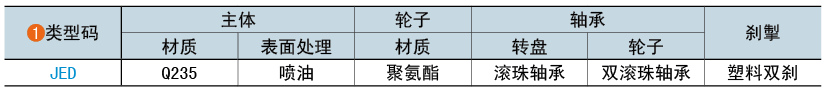 类型码